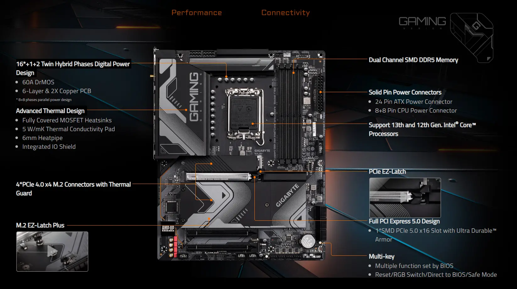 mainboard gigabyte z790 gaming x ax 2